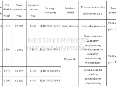 Działka Nieżychowice