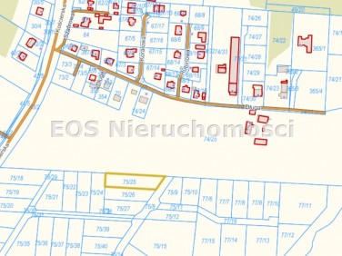 Działka budowlana Żukowo