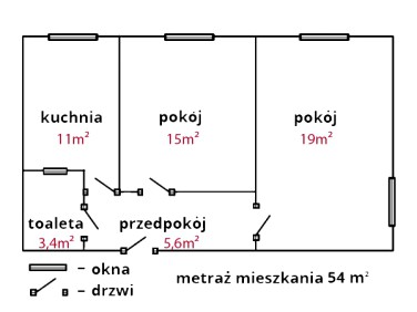 Mieszkanie Białystok
